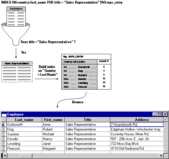 FoxProEmployeeTable screenshot